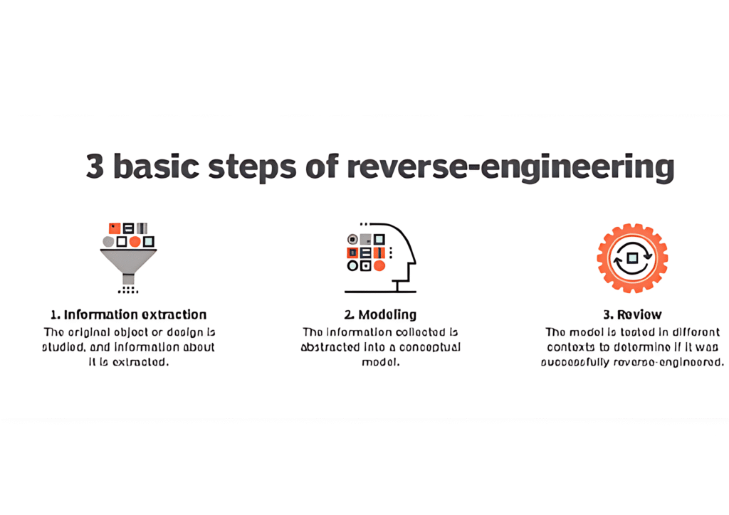 Reverse Engineering Scaled E1754218575770 1024x724